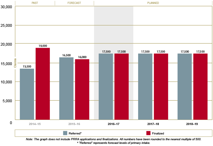 Refugee Protection Trends and Projections