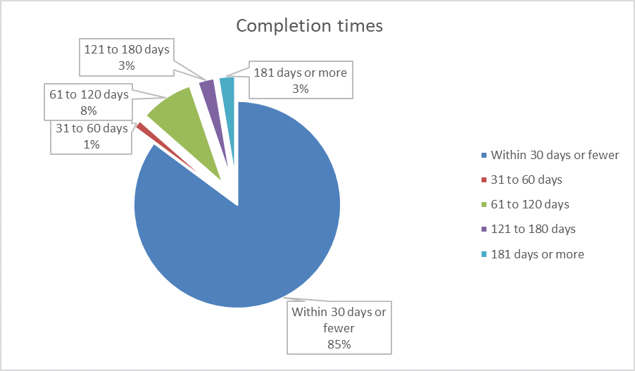 chart2