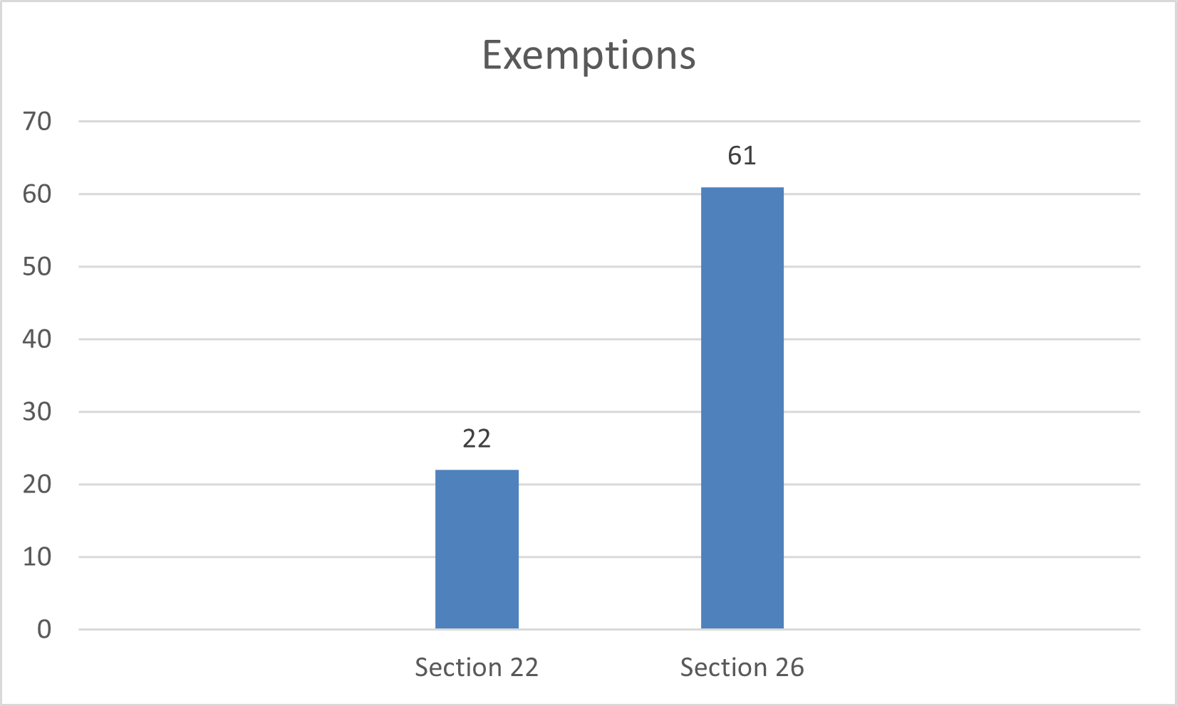 3.2 Exemptions. Text format follows.