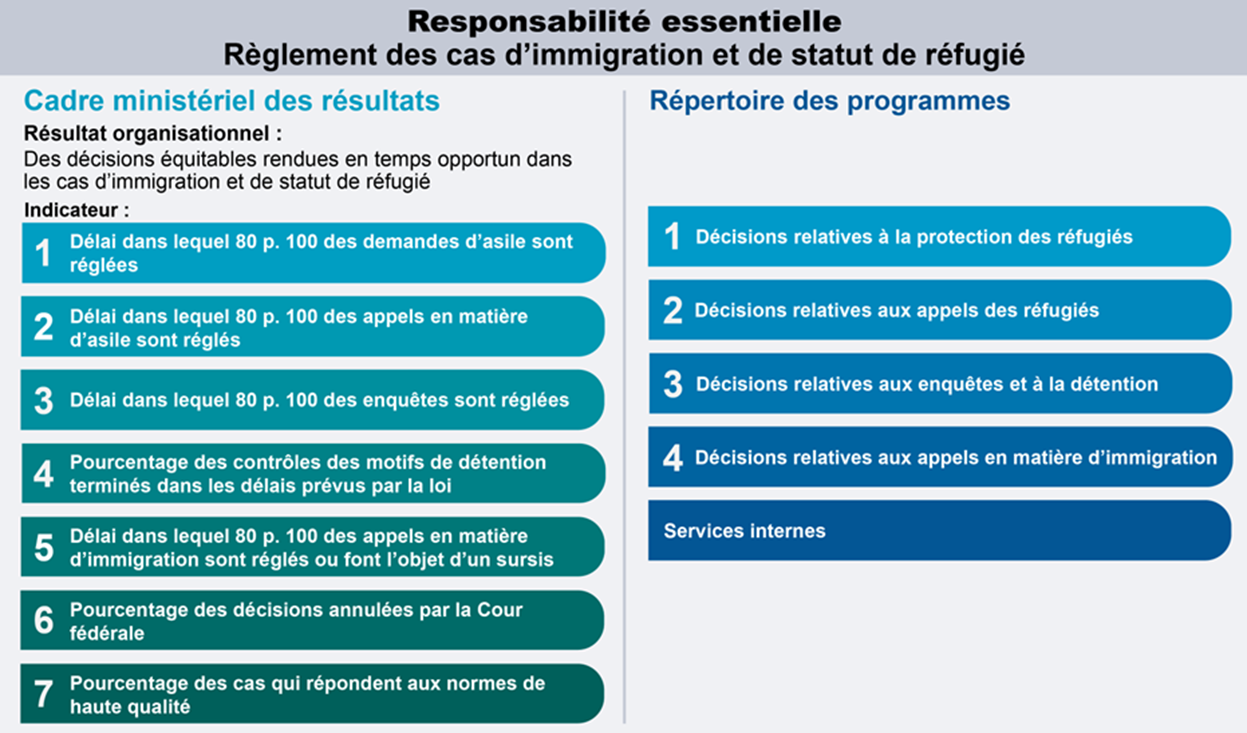 Graphique: Cadre de présentation de rapports