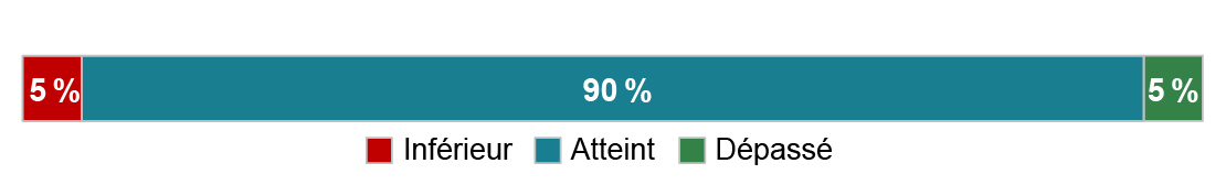 Audiences équitables et respectueuses