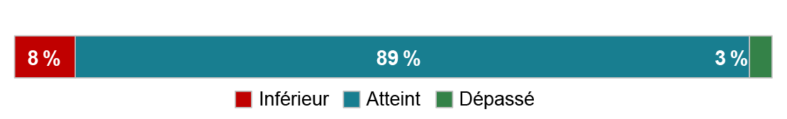 Les motifs exposent des conclusions concernant toutes les questions déterminantes pertinentes