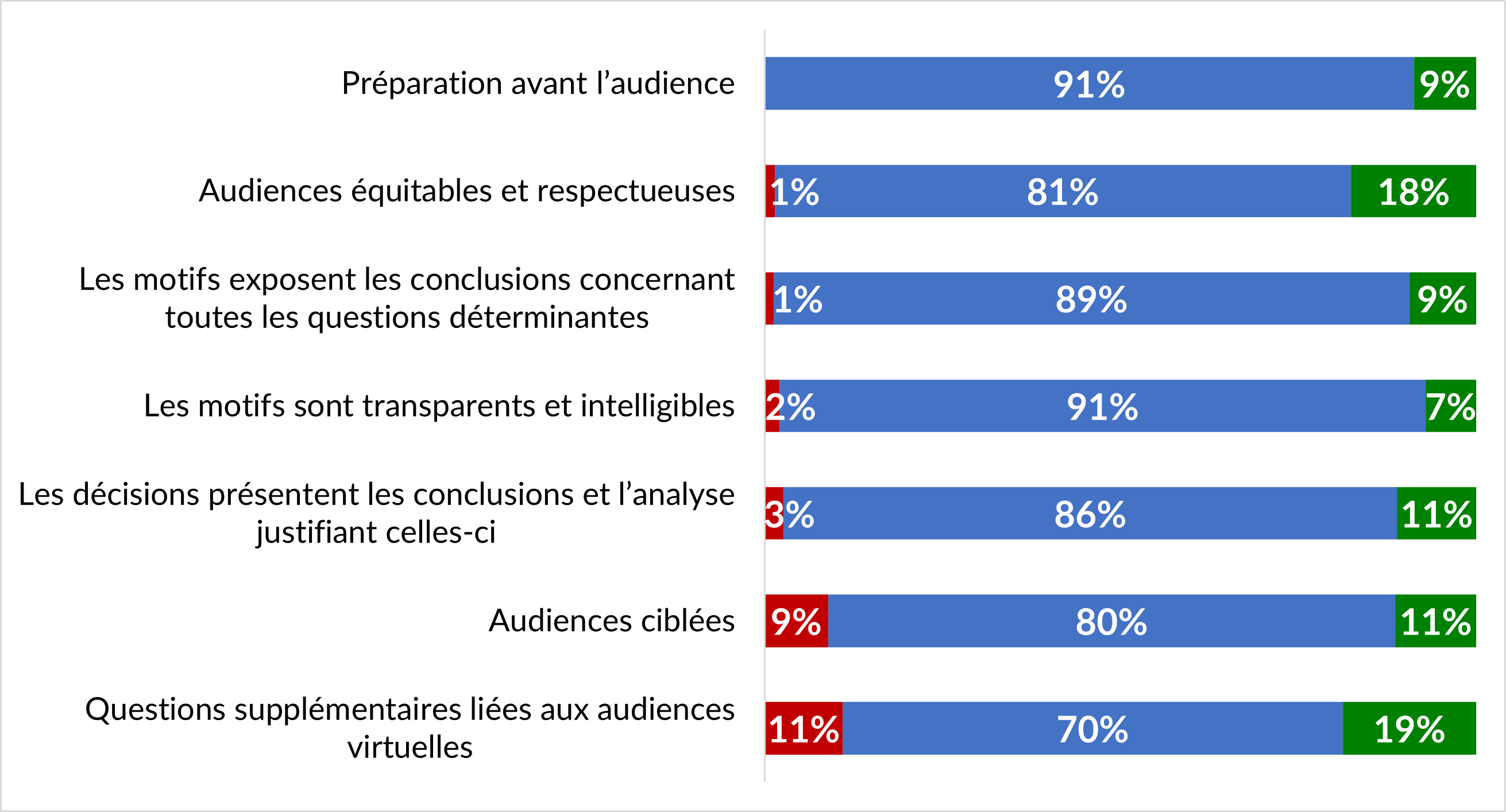 Rendement par thème graphe